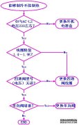 空调制冷不制热是怎么回事与解决方案