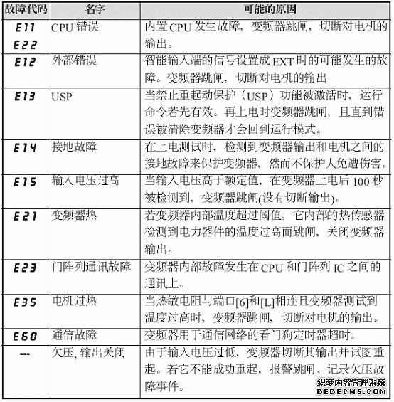 重庆日立空调维修注意事项