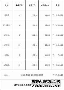 图解变频空调加氟 一次启动消耗的电能也就相当于7