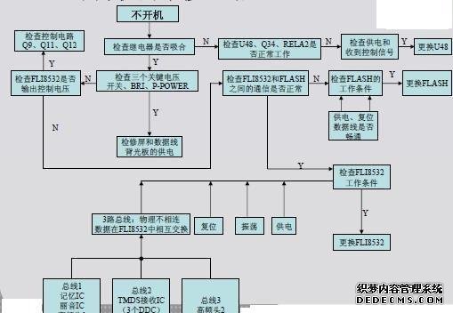 TCL电视维修技术