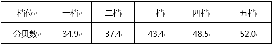 健康为王：松下空调AE系列评测