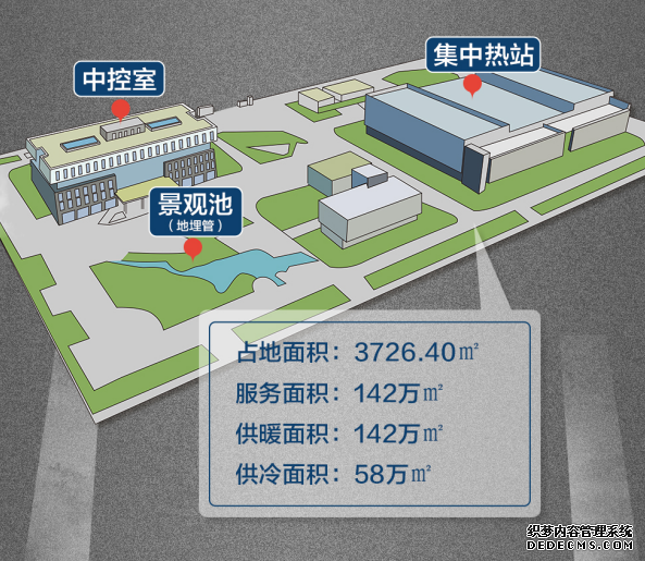 美的中央空调助北京大兴国际机场可再生能源利用率全国第一