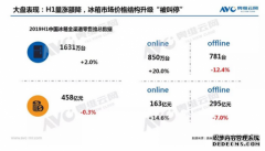 外资品牌下滑，冰箱市场承压，厂商该如何应该