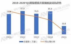 后疫情时代，精装修市场空调行业或迎新机遇