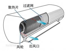 空调这三个地方最脏，家庭大扫除别忘清洗