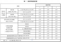 新版商用空调强制性能效标准2020年5月1日实施