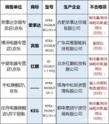 网售5款空调上质量黑榜，涉及荣事达、KEG等品牌