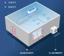 新风和56℃除菌会成2020空调市场新拉力吗?